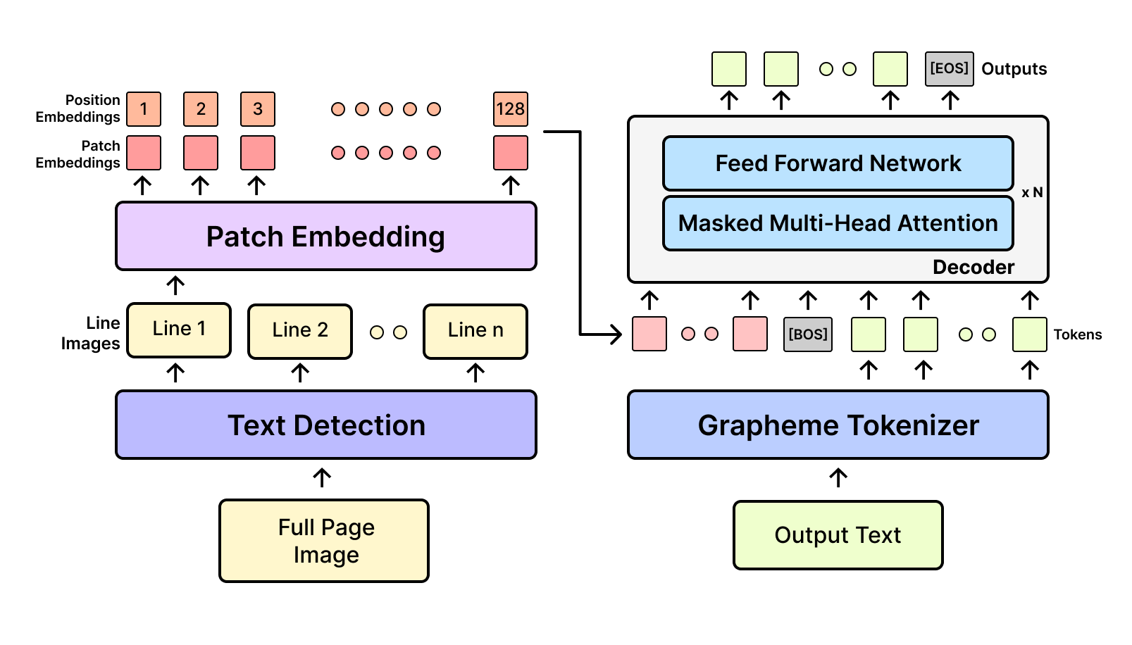 GraDeT-HTR project preview