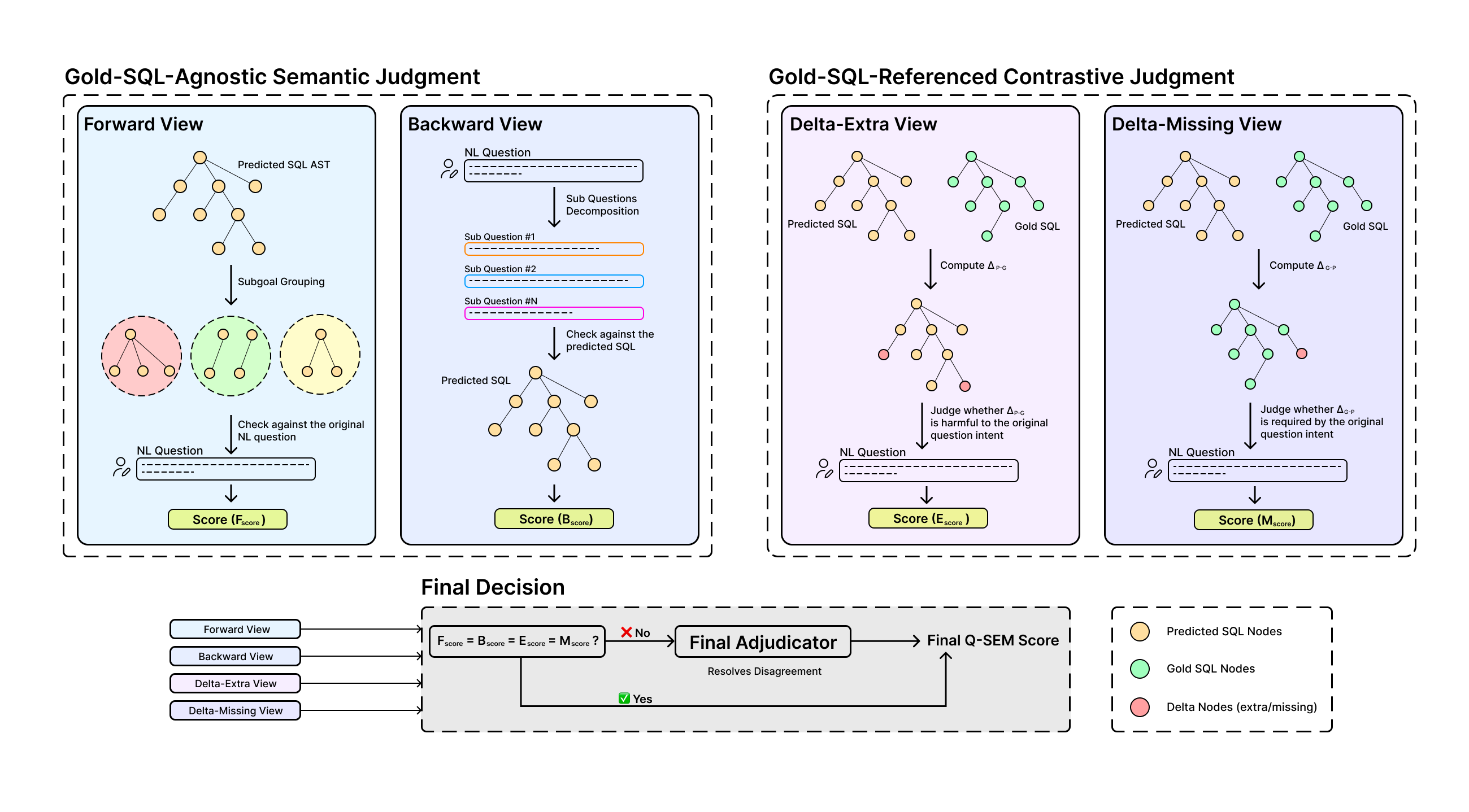 Q-SEM architecture diagram